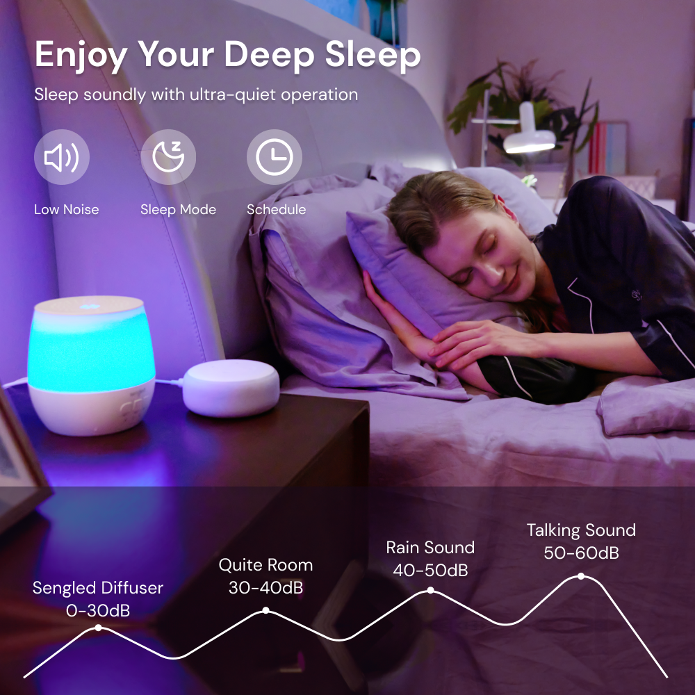 Enjoy Your Deep Sleep: Experience a restful sleep with the ultra-quiet operation of the Sengled Wi-Fi Essential Oil Diffuser. Create a soothing bedtime routine by combining the diffuser with calming essential oils for a better night's sleep.